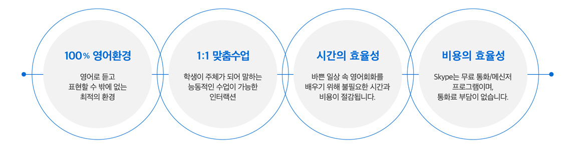 스카이벨 소개