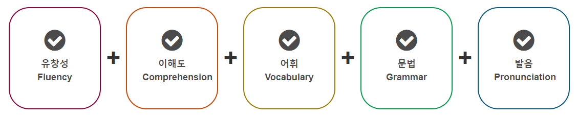 스카이벨영어, 아이엘츠, 아이엘츠 스피킹, 아이엘츠 화상영어, 아이엘츠 전화영어, 전화영어, 화상영어, 영어회화