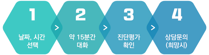 스카이벨영어, 전화영어, 아이엘츠 스피킹, 아이엘츠 전화영어, 아이엘츠 스피킹, 아이엘츠 화상영어, 아이엘츠 스피킹과외, 아이엘츠 스피킹전화영어, 화상영어회화